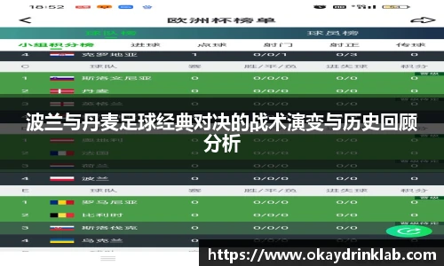 谈球吧波兰与丹麦足球经典对决的战术演变与历史回顾分析